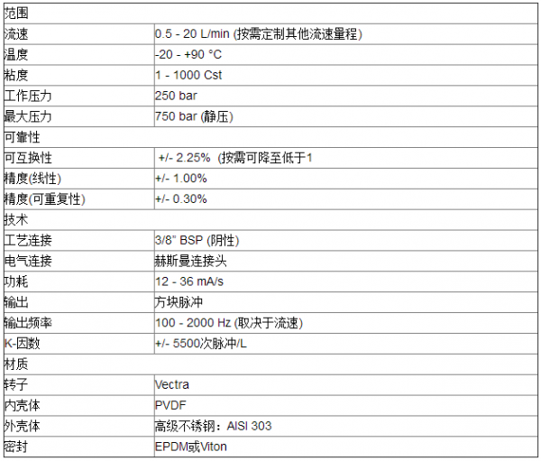 用于測量潤滑油系統(tǒng)的通用型流量計(jì) - SF-800/6